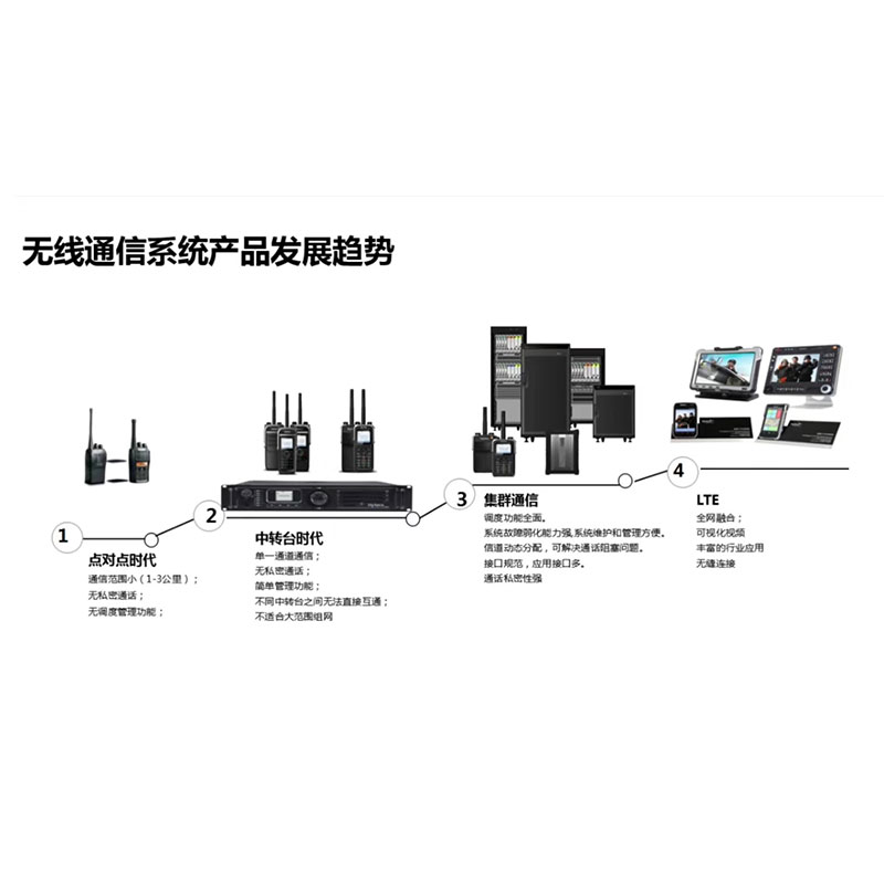 無線對講系統價格